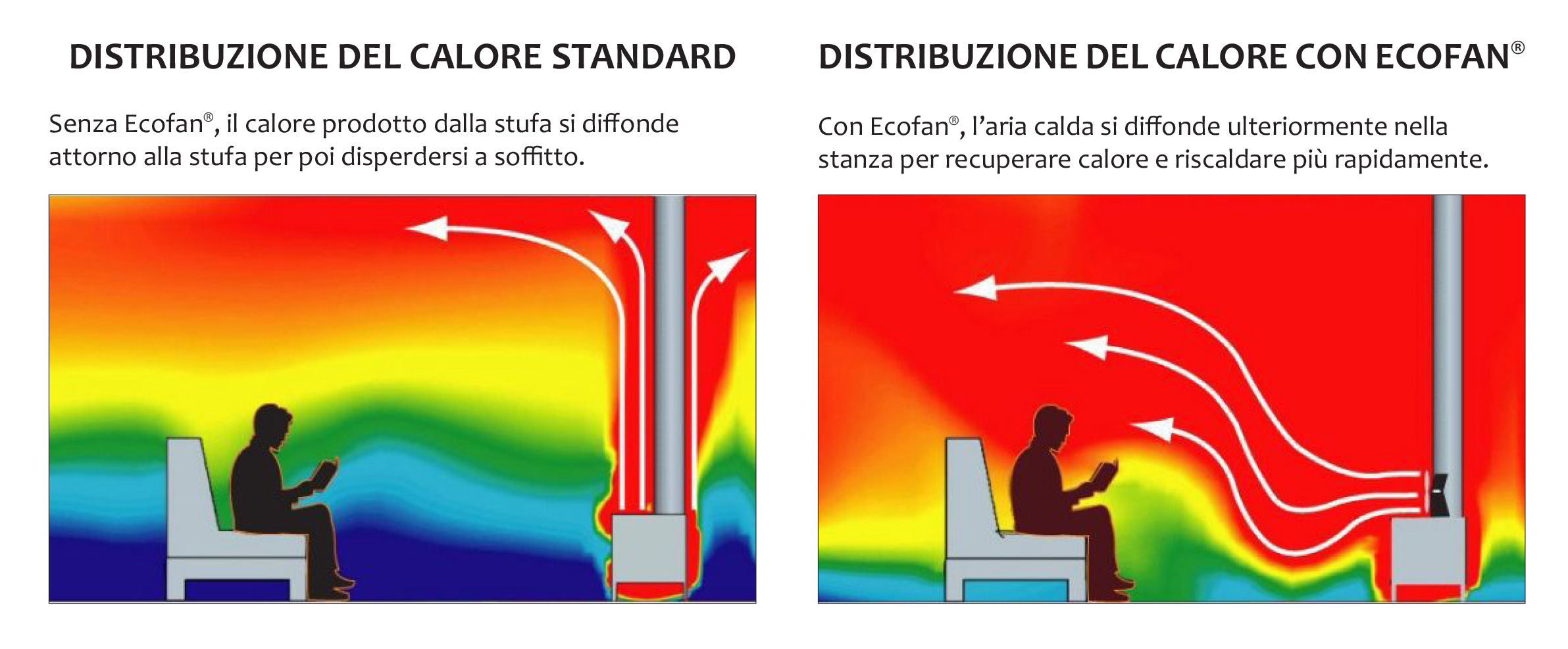 Ecofan Caframo, ventole ecologiche per stufe a legna e caminetti